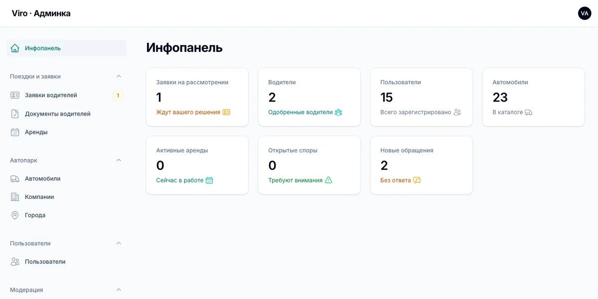 Дашборд з аналітикою