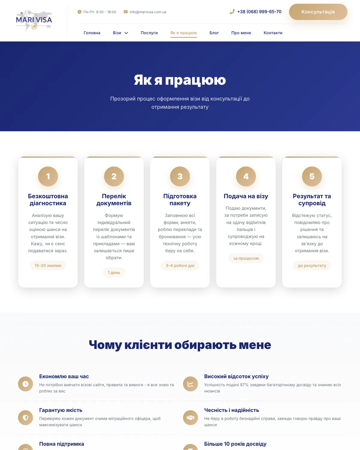 Прозорий опис процесу оформлення