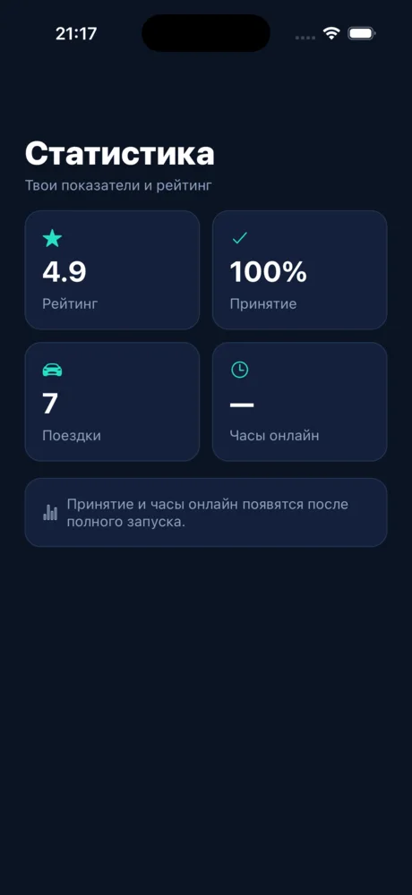 Статистика водія
